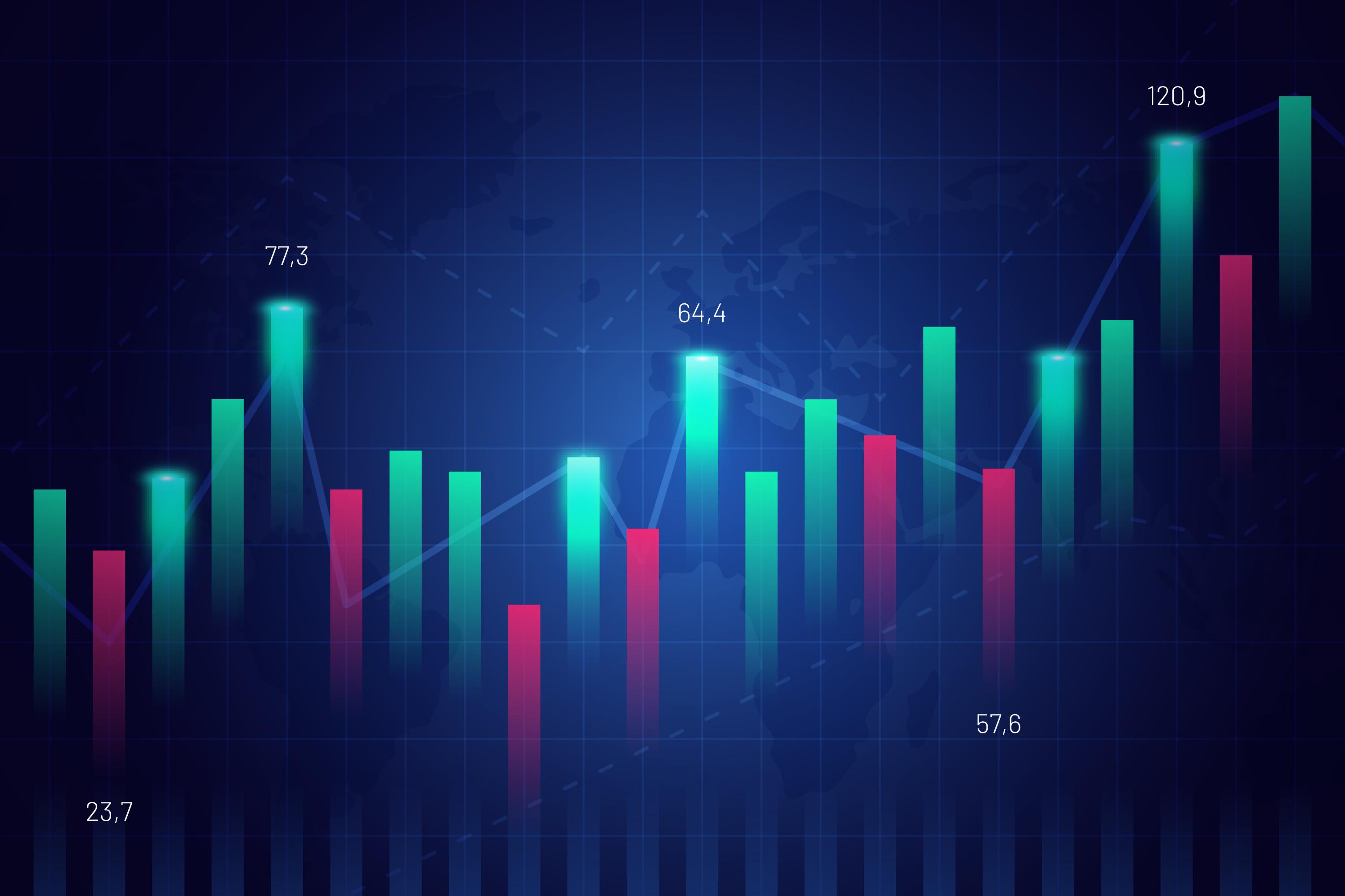 Investment chart